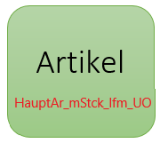 HauptAr_mStck_lfm_UO
